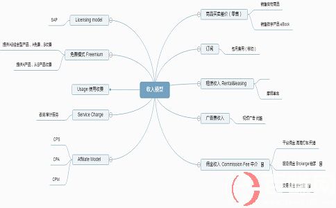 何為精益創業?精益創業畫布是什么? 第2張 何為精益創業?精益創業畫布是什么? 第2張