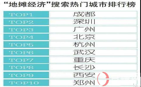 鄭州擺地?cái)傂∩唐吩谀倪M(jìn)貨?擺攤?cè)硕贾赖膸讉€(gè)地方! 第1張