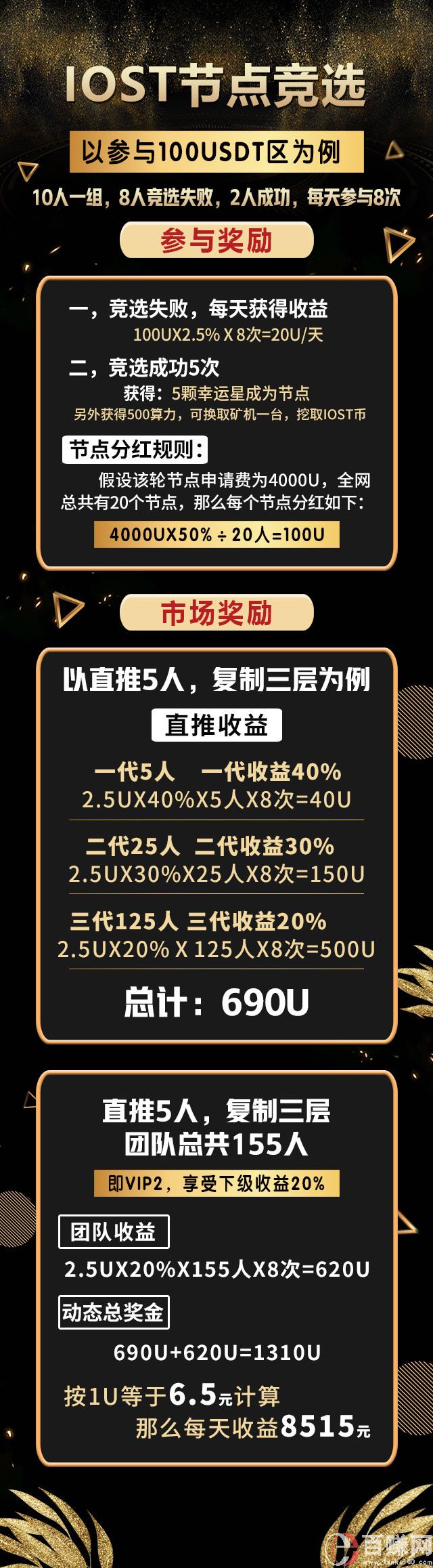 IOST數(shù)字貨幣，獨創(chuàng)節(jié)點玩法，真正的躺賺！ 第1張